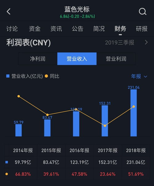 藍(lán)色光標(biāo)戰(zhàn)略投資上海智臻網(wǎng)絡(luò)科技，攜手小i機(jī)器人共拓智能服務(wù)新未來(lái)
